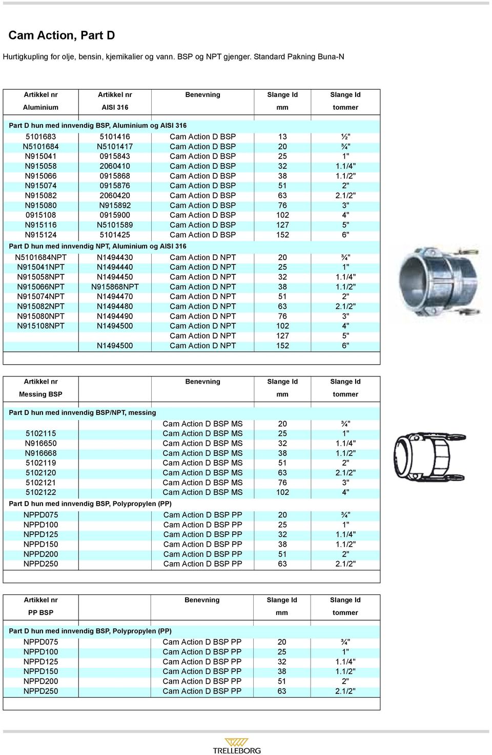 N5101684 N5101417 Cam Action D BSP 20 ¾" N915041 0915843 Cam Action D BSP 25 1" N915058 2060410 Cam Action D BSP 32 1.1/4" N915066 0915868 Cam Action D BSP 38 1.