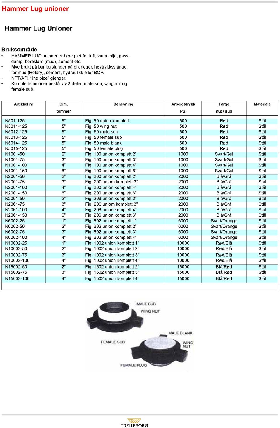 Komplette unioner består av 3 deler, male sub, wing nut og female sub. Artikkel nr Dim. Benevning Arbeidstrykk Farge Materiale toer PSI nut / sub N501-125 5 Fig.