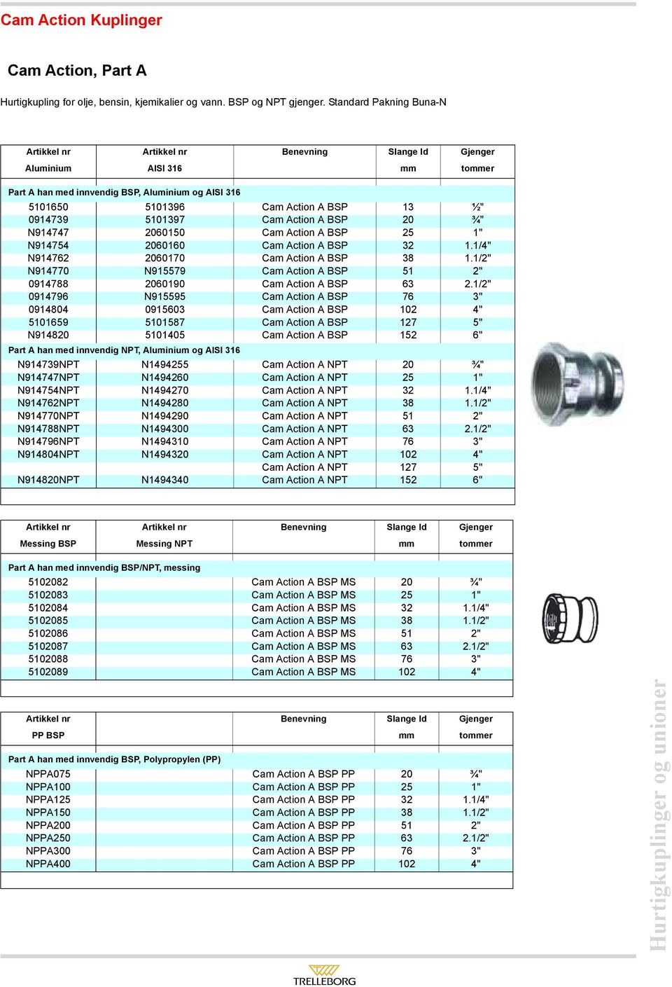 5101397 Cam Action A BSP 20 ¾" N914747 2060150 Cam Action A BSP 25 1" N914754 2060160 Cam Action A BSP 32 1.1/4" N914762 2060170 Cam Action A BSP 38 1.