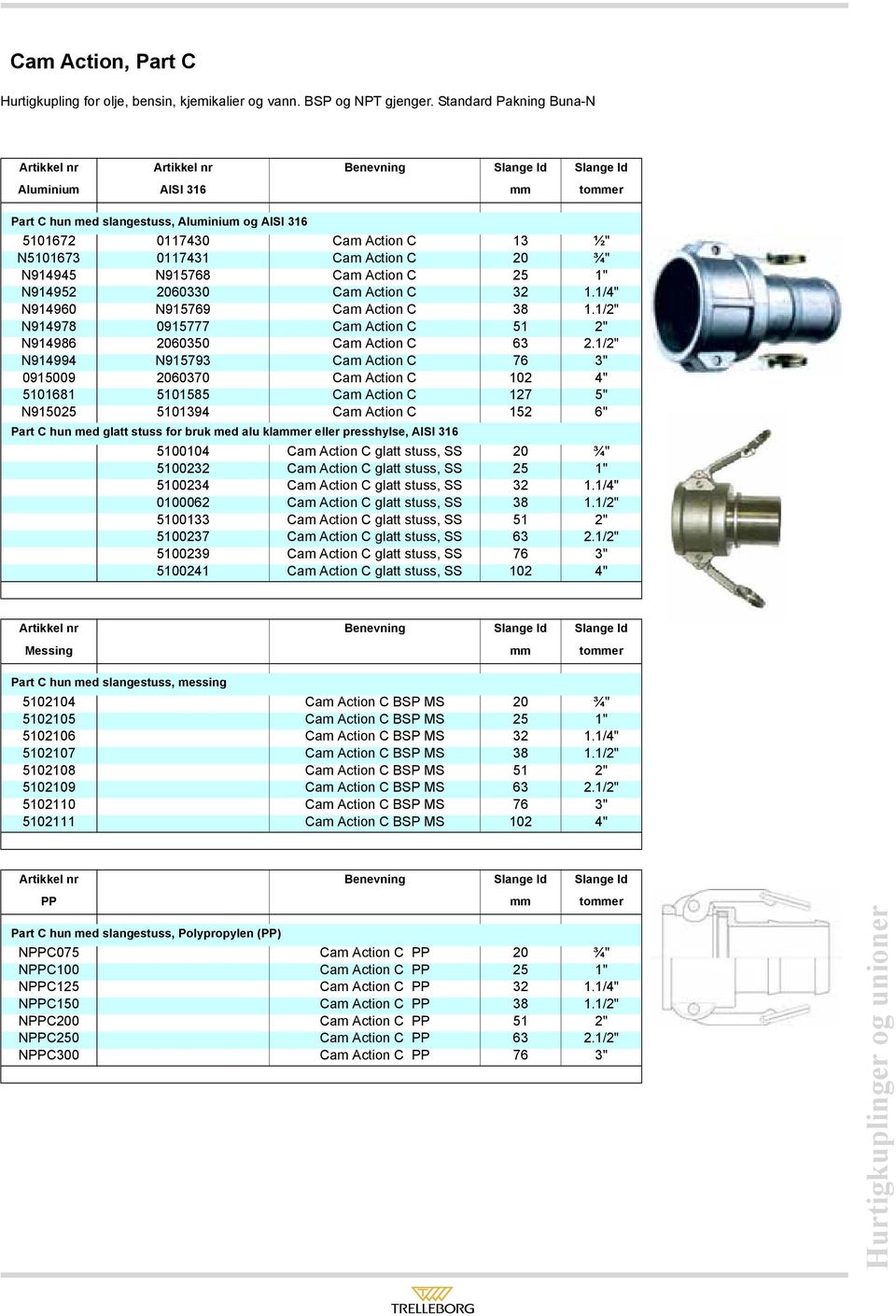 0117431 Cam Action C 20 ¾" N914945 N915768 Cam Action C 25 1" N914952 2060330 Cam Action C 32 1.1/4" N914960 N915769 Cam Action C 38 1.