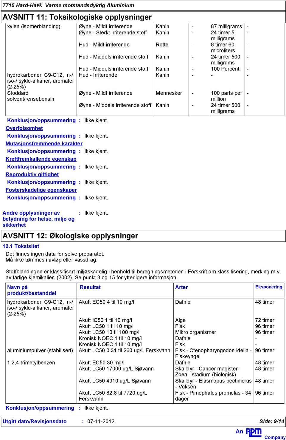 Kanin - - - iso-/ syklo-alkaner, aromater (2-25%) Stoddard Øyne - Mildt irriterende Mennesker - 100 parts per - solvent/rensebensin million Øyne - Middels irriterende stoff Kanin - 24 timer 500