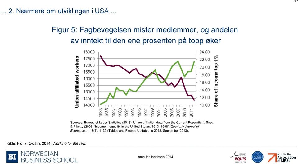 inntekt til den ene prosenten på topp øker