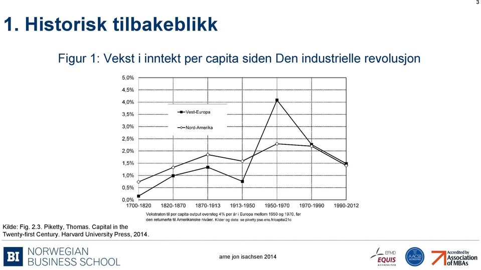 revolusjon Kilde: Fig. 2.3. Piketty, Thomas.