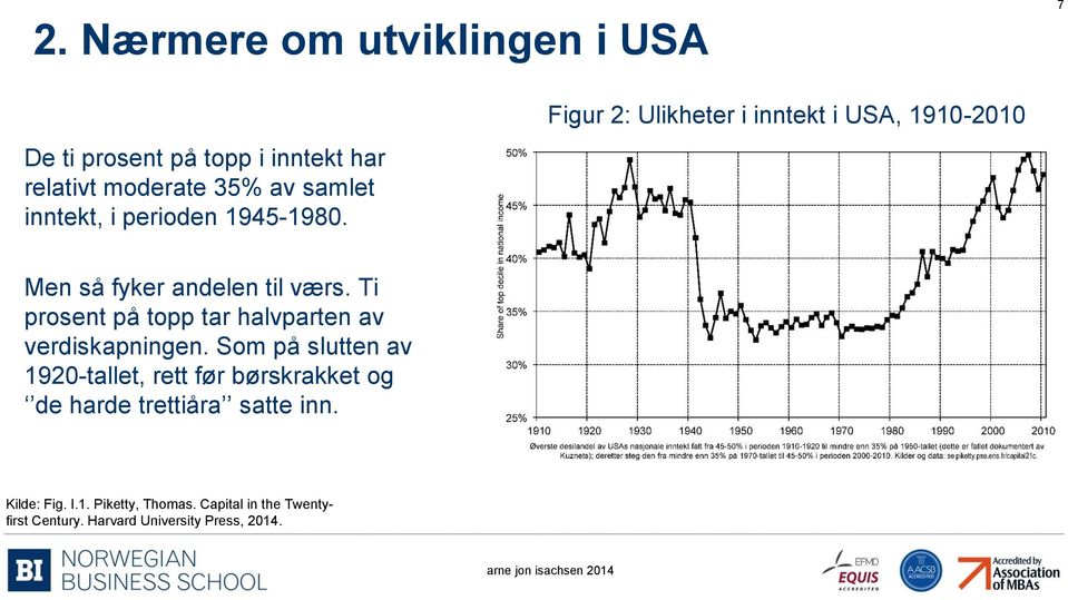 Ti prosent på topp tar halvparten av verdiskapningen.