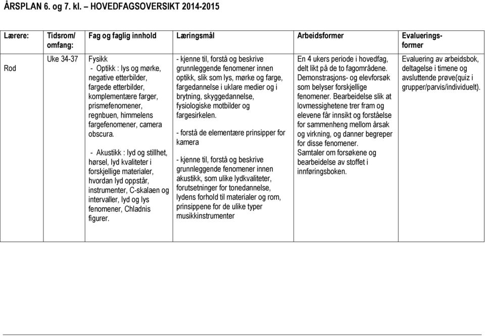 - kjenne til, forstå og beskrive grunnleggende fenomener innen optikk, slik som lys, mørke og farge, fargedannelse i uklare medier og i brytning, skyggedannelse, fysiologiske motbilder og