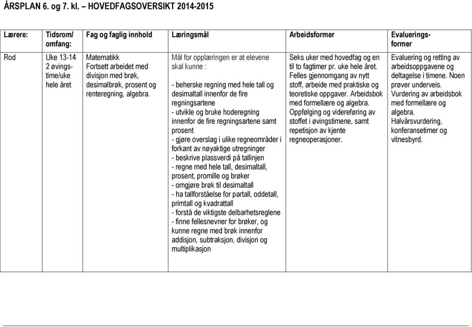 prosent - gjøre overslag i ulike regneområder i forkant av nøyaktige utregninger - beskrive plassverdi på tallinjen - regne med hele tall, desimaltall, prosent, promille og brøker - omgjøre brøk til