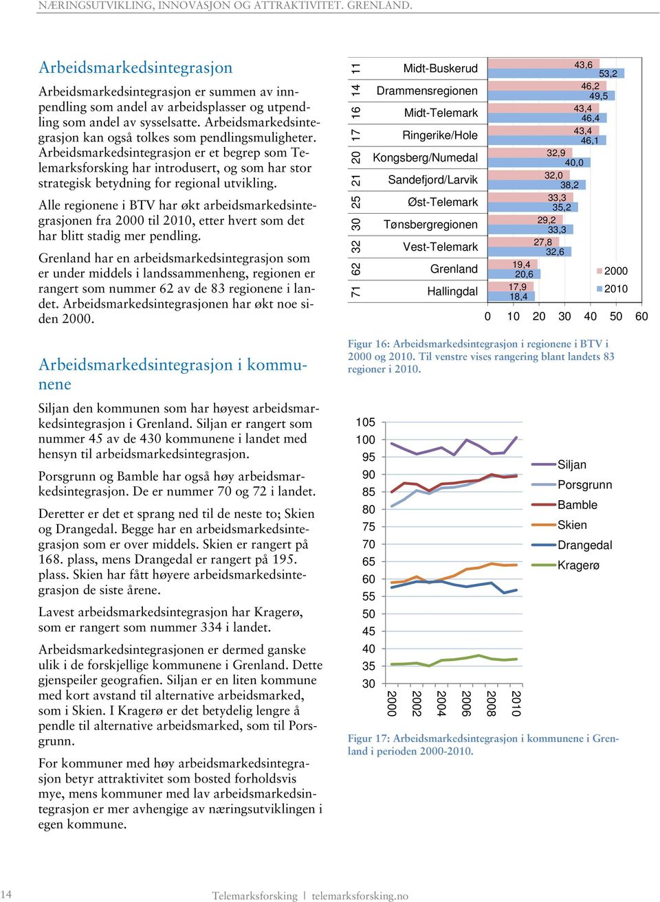 Arbeidsmarkedsintegrasjon er et begrep som Telemarksforsking har introdusert, og som har stor strategisk betydning for regional utvikling.