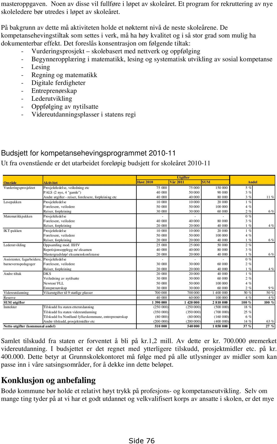 Det foreslås konsentrasjon om følgende tiltak: - Vurderingsprosjekt skolebasert med nettverk og oppfølging - Begynneropplæring i matematikk, lesing og systematisk utvikling av sosial kompetanse -