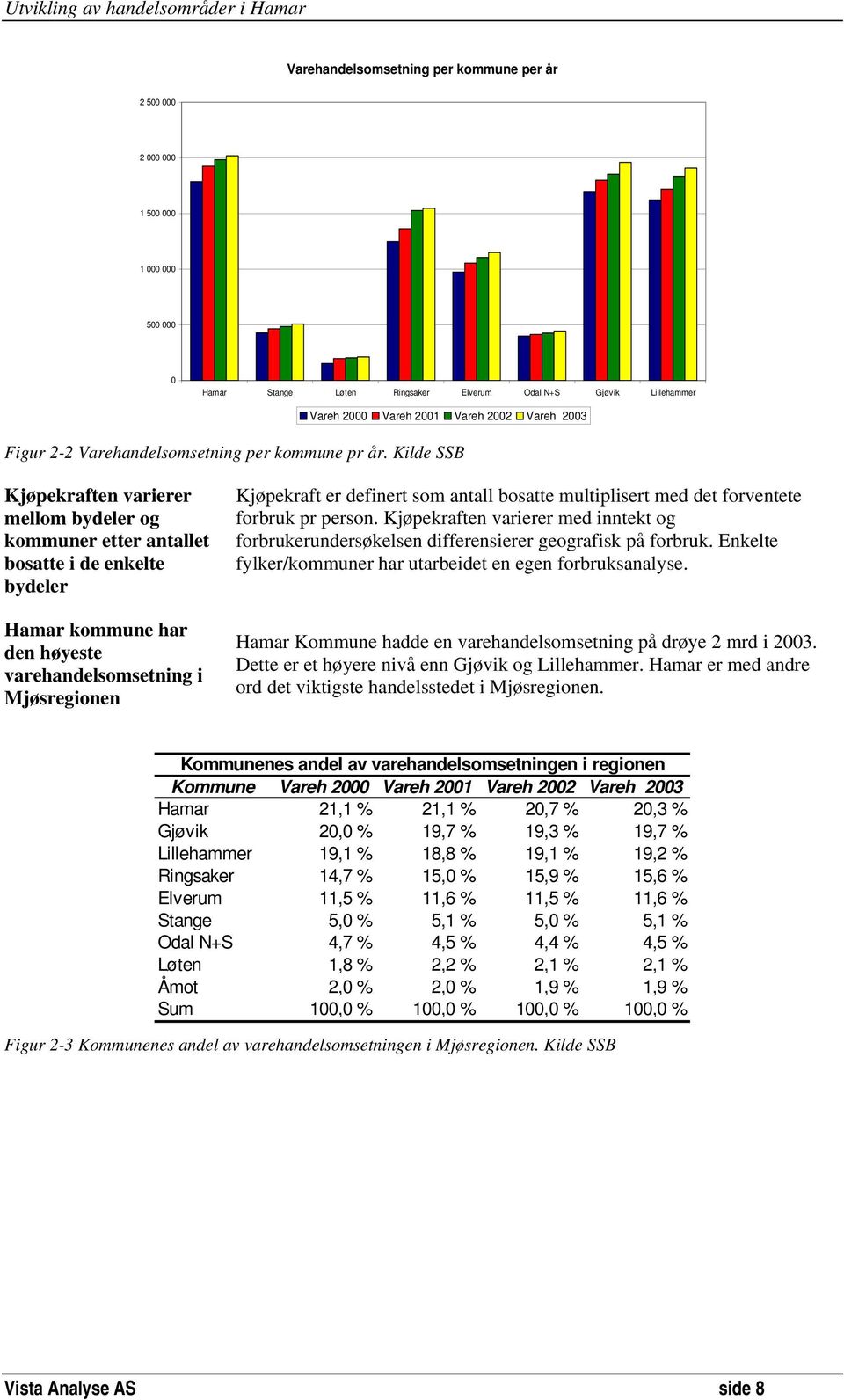 antall bosatte multiplisert med det forventete forbruk pr person. Kjøpekraften varierer med inntekt og forbrukerundersøkelsen differensierer geografisk på forbruk.