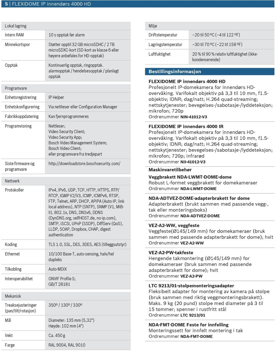 alarmopptak / hendelsesopptak / planlagt opptak IP Helper Via nettleser eller Configration Manager Kan fjernprogrammeres Lagringstemperatr Lftfktighet Bestillingsinformasjon 30 til 70 ºC ( 22 til 158