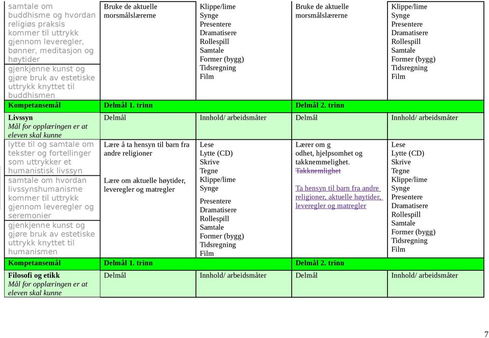 trinn Livssyn Mål for opplæringen er at eleven skal kunne lytte til og samtale om tekster og fortellinger som uttrykker et humanistisk livssyn samtale om hvordan livssynshumanisme kommer til uttrykk