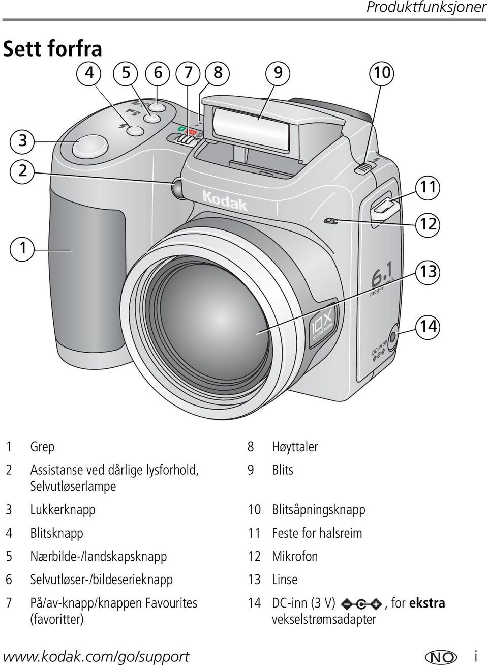 for halsreim 5 Nærbilde-/landskapsknapp 12 Mikrofon 6 Selvutløser-/bildeserieknapp 13 Linse 7