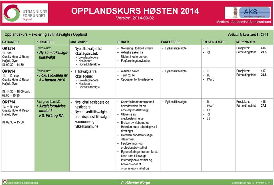 30 Ny som lokallagstillitsvalgt Fokus lokallag nr 5 høsten 2014 Fast grunnkurs M2: Avtaleforståelse modul 2 KS, PBL og KA Nye tillitsvalgte fra lokallagsnivået: Lokallagsledere Nestledere