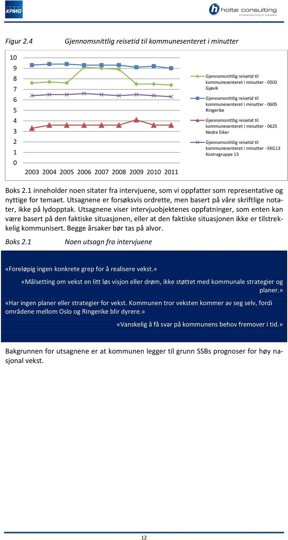 Gjennomsnittlig reisetid til kommunesenteret i minutter - 0605 Ringerike Gjennomsnittlig reisetid til kommunesenteret i minutter - 0625 Nedre Eiker Gjennomsnittlig reisetid til kommunesenteret i