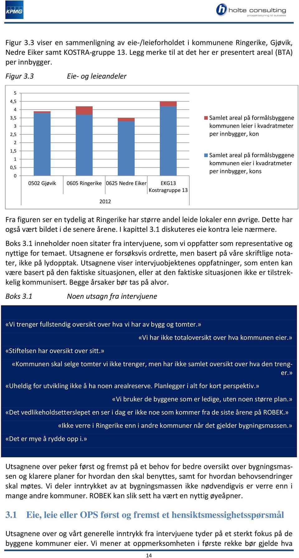 innbygger, kon Samlet areal på formålsbyggene kommunen eier i kvadratmeter per innbygger, kons Fra figuren ser en tydelig at Ringerike har større andel leide lokaler enn øvrige.