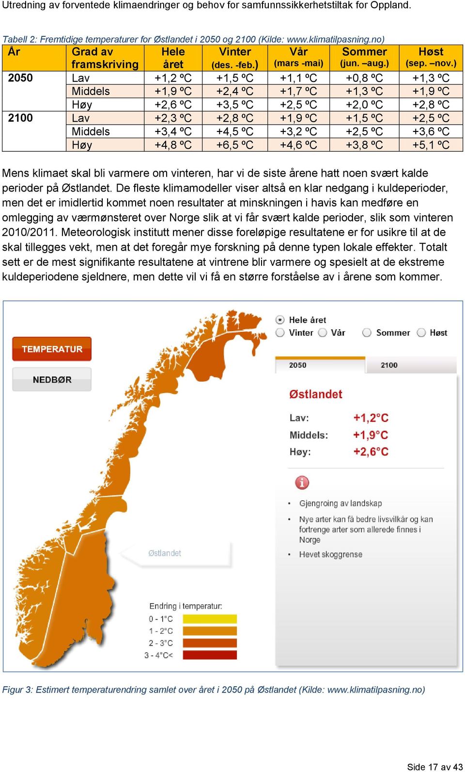 +1,9 ºC +1,5 ºC +2,5 ºC Middels +3,4 ºC +4,5 ºC +3,2 ºC +2,5 ºC +3,6 ºC Høy +4,8 ºC +6,5 ºC +4,6 ºC +3,8 ºC +5,1 ºC Høst (sep. nov.