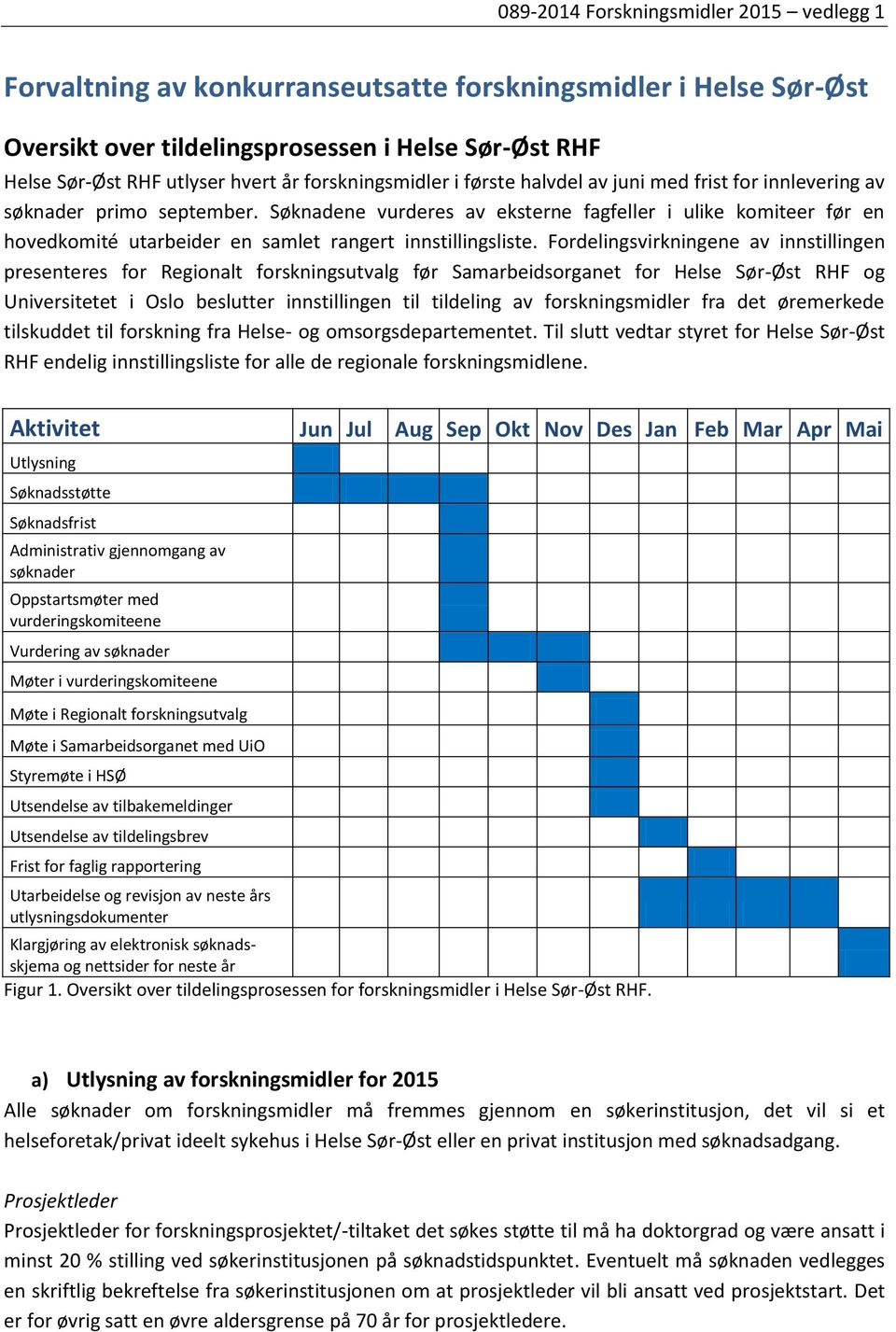 Søknadene vurderes av eksterne fagfeller i ulike komiteer før en hovedkomité utarbeider en samlet rangert innstillingsliste.