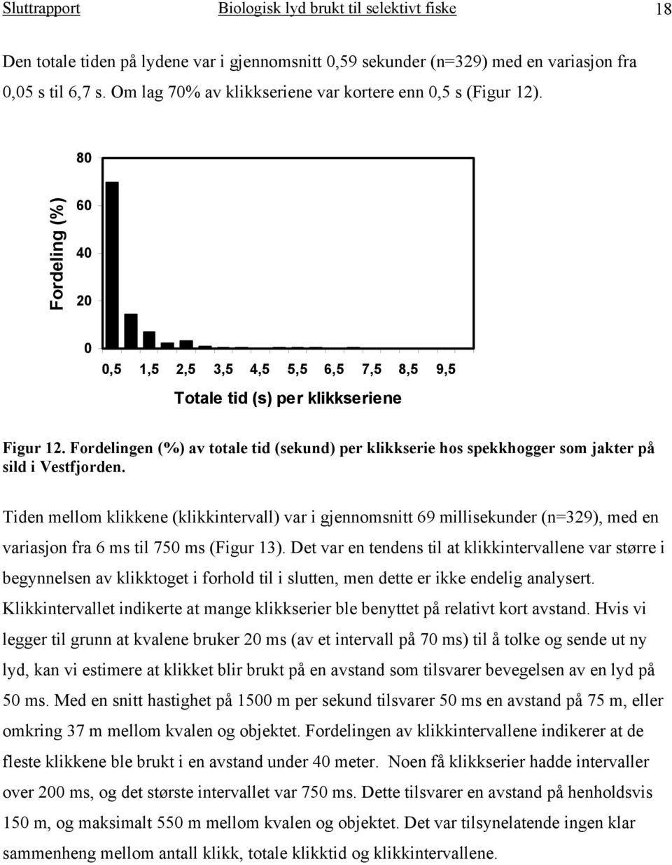 Fordelingen (%) av totale tid (sekund) per klikkserie hos spekkhogger som jakter på sild i Vestfjorden.