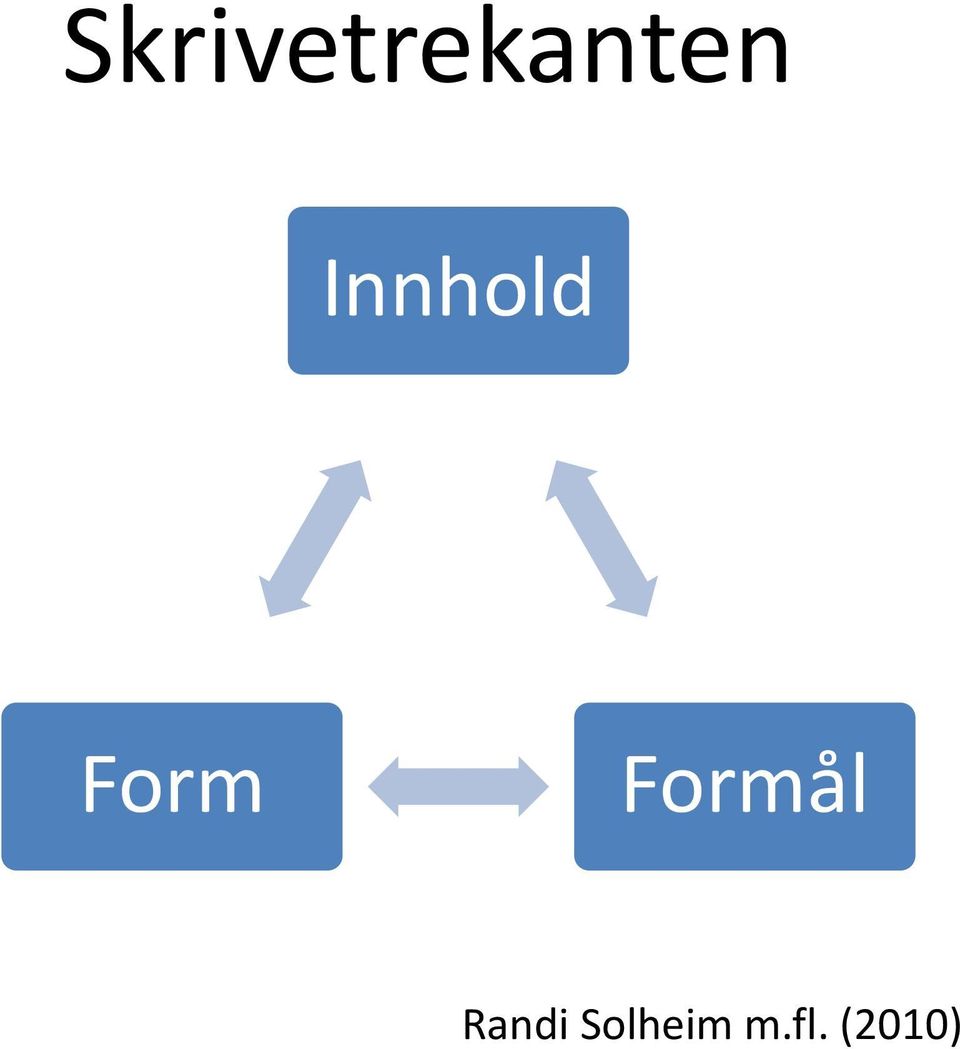 Formål Randi