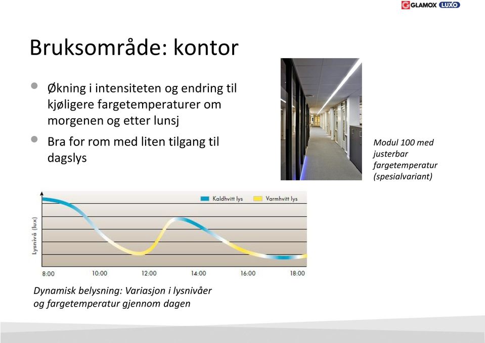 tilgang til dagslys Modul 100 med justerbar fargetemperatur