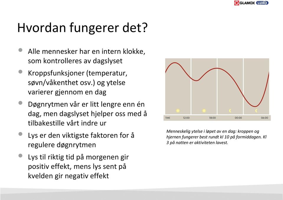 Lys er den viktigste faktoren for å regulere døgnrytmen Lys til riktig tid på morgenen gir positiv effekt, mens lys sent på kvelden gir