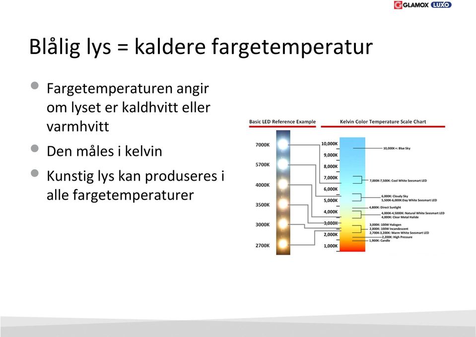 kaldhvitt eller varmhvitt Den måles i