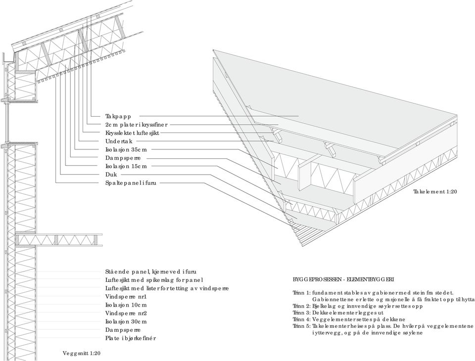 ELEMENTBYGGERI Trinn 1: fundament stables av gabioner med stein fra stedet.