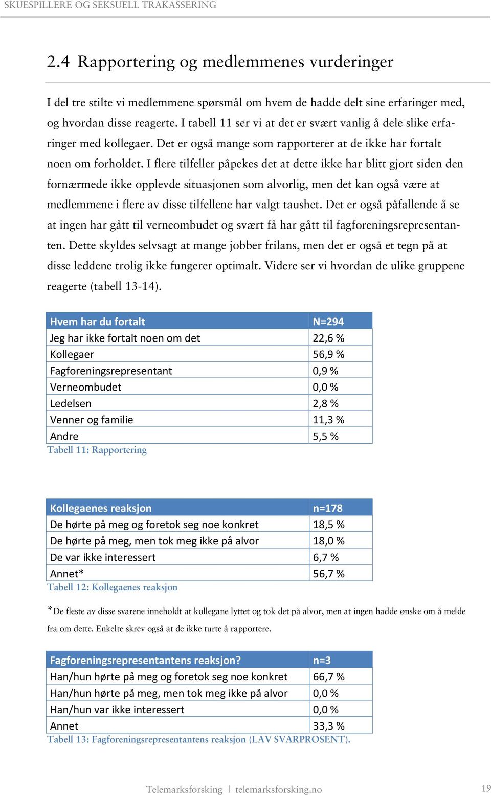 I flere tilfeller påpekes det at dette ikke har blitt gjort siden den fornærmede ikke opplevde situasjonen som alvorlig, men det kan også være at medlemmene i flere av disse tilfellene har valgt