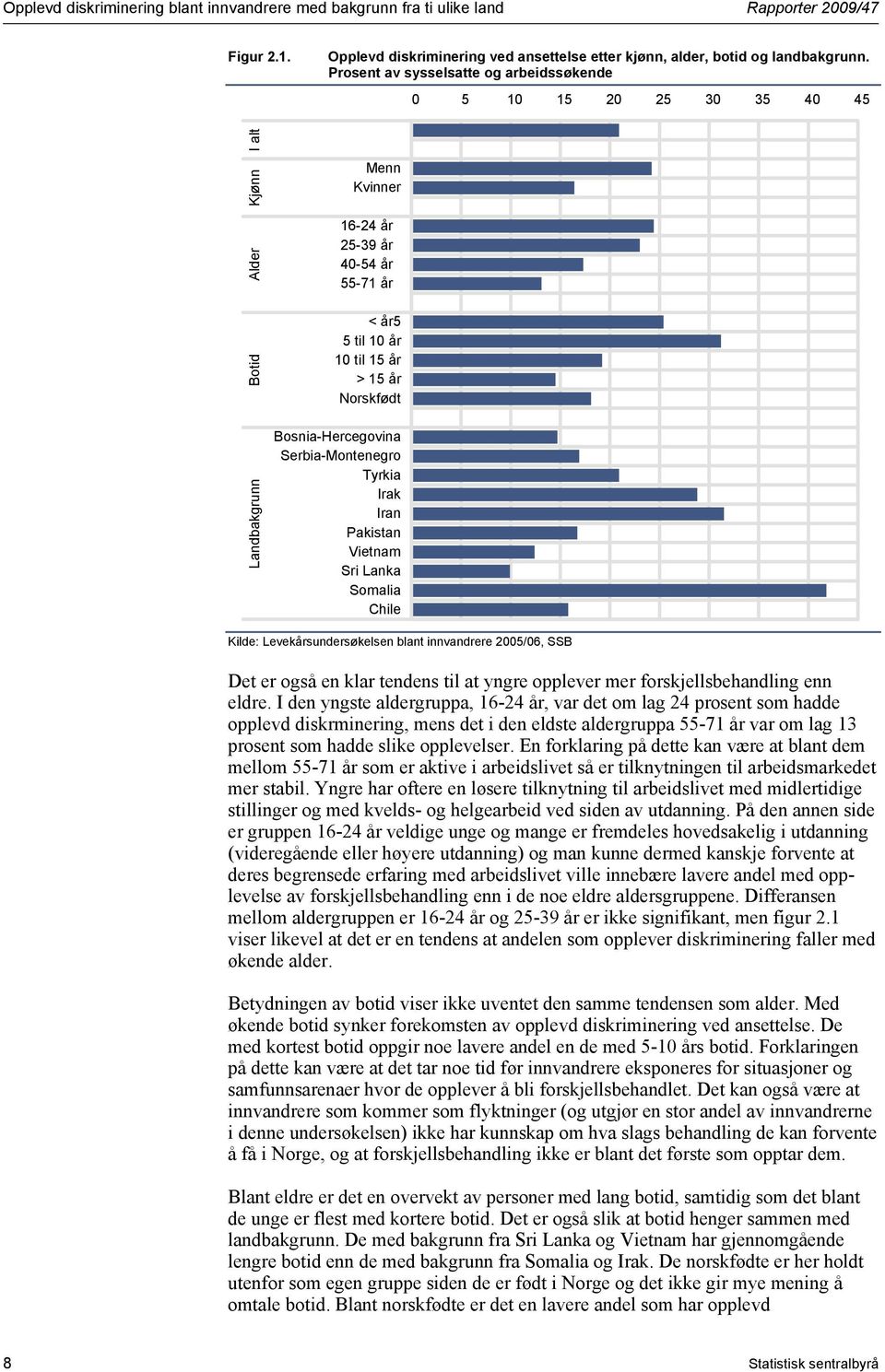 Bosnia-Hercegovina Serbia-Montenegro Tyrkia Irak Iran Pakistan Vietnam Sri Lanka Somalia Chile Kilde: Levekårsundersøkelsen blant innvandrere 2005/06, SSB Det er også en klar tendens til at yngre