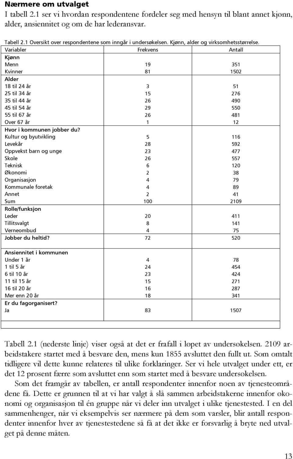 Variabler Frekvens Antall Kjønn Menn Kvinner Alder 18 til 24 år 25 til 34 år 35 til 44 år 45 til 54 år 55 til 67 år Over 67 år Hvor i kommunen jobber du?