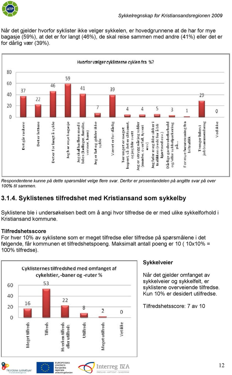 Syklistenes tilfredshet med Kristiansand som sykkelby Syklistene ble i undersøkelsen bedt om å angi hvor tilfredse de er med ulike sykkelforhold i Kristiansand kommune.