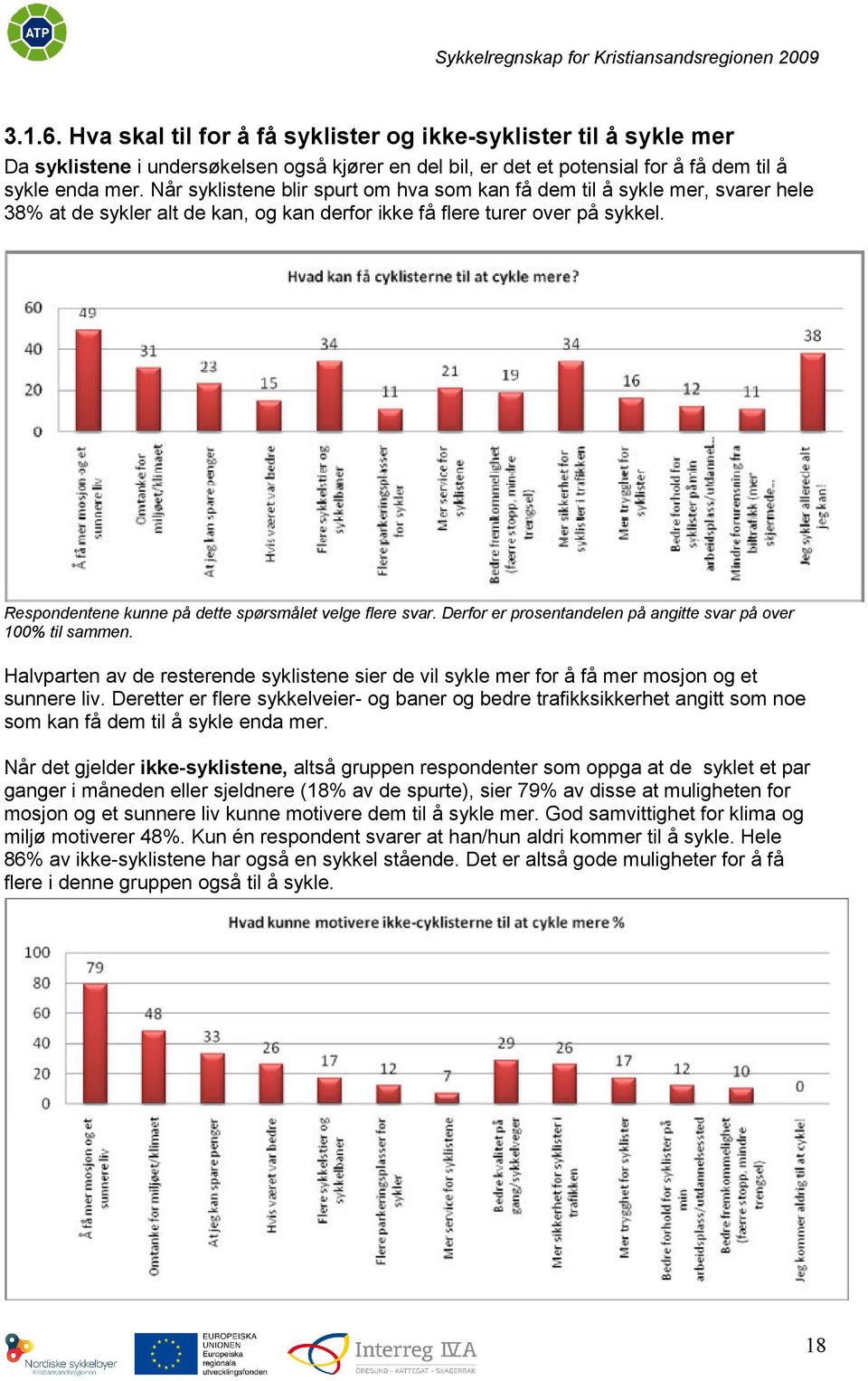 Respondentene kunne på dette spørsmålet velge flere svar. Derfor er prosentandelen på angitte svar på over 100% til sammen.