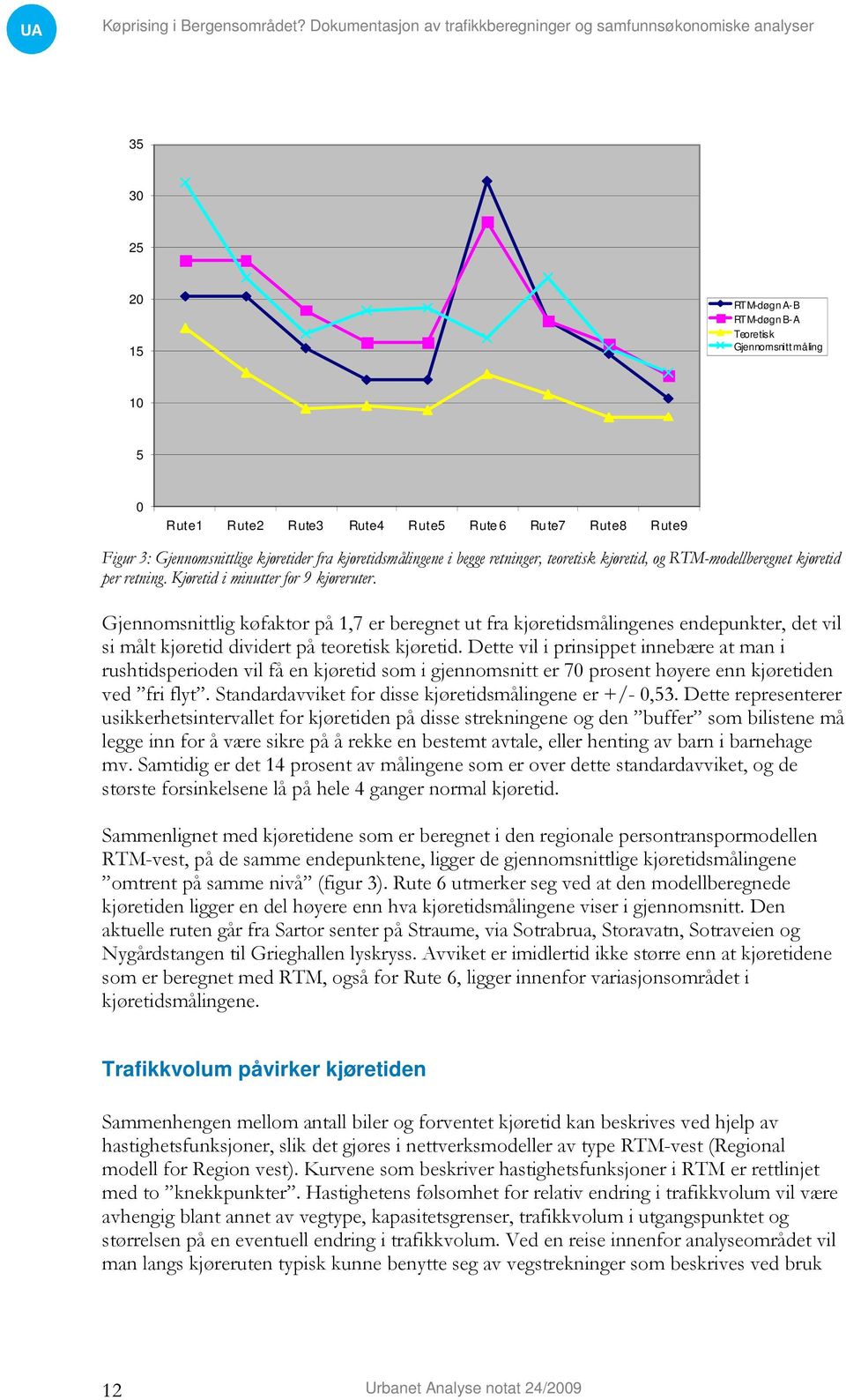 Gjennomsnittlig køfaktor på 1,7 er beregnet ut fra kjøretidsmålingenes endepunkter, det vil si målt kjøretid dividert på teoretisk kjøretid.