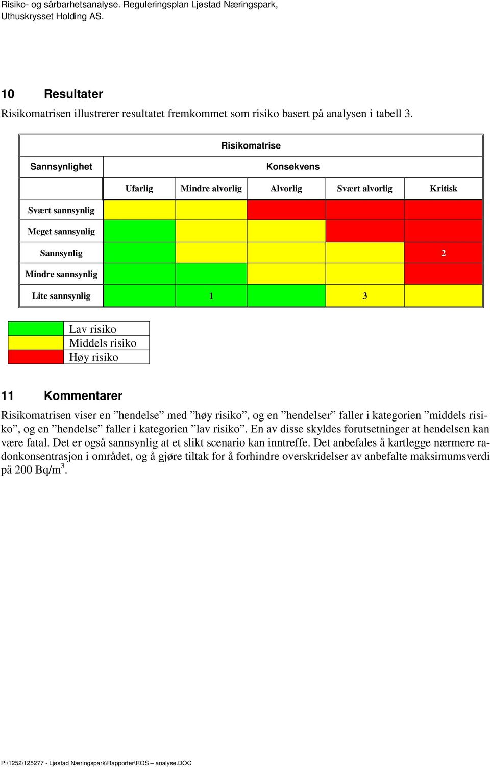 Middels risiko Høy risiko 11 Kommentarer Risikomatrisen viser en hendelse med høy risiko, og en hendelser faller i kategorien middels risiko, og en hendelse faller i kategorien lav risiko.