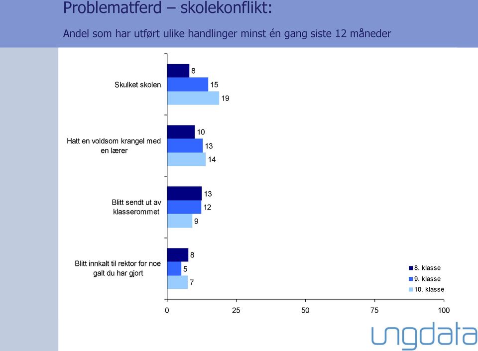 voldsom krangel med en lærer 1 13 14 Blitt sendt ut av