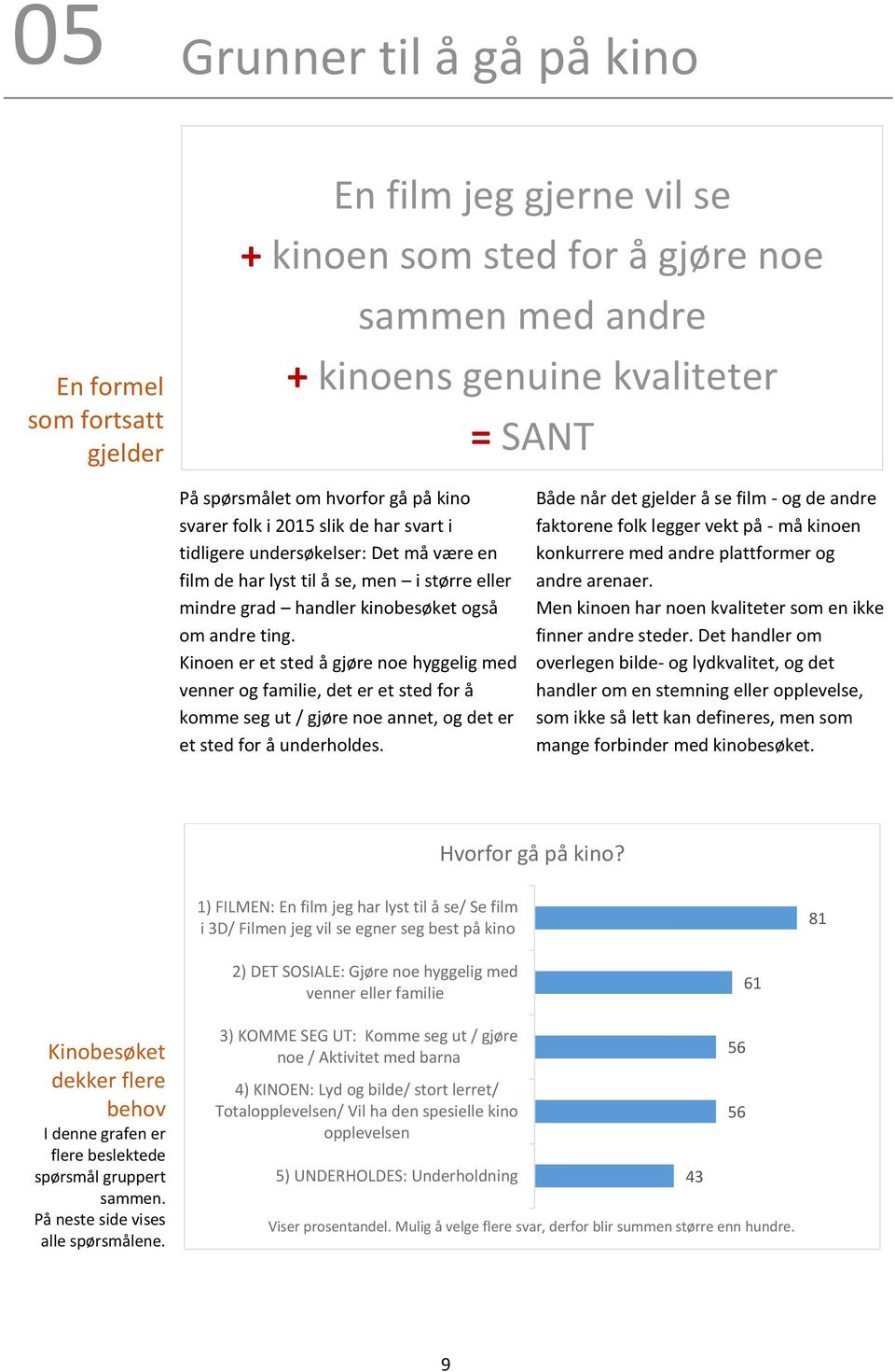 Kinoen er et sted å gjøre noe hyggelig med venner og familie, det er et sted for å komme seg ut / gjøre noe annet, og det er et sted for å underholdes.