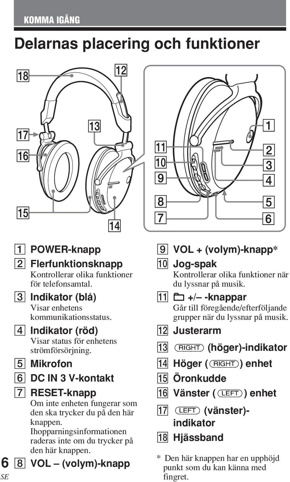 Ihopparningsinformationen raderas inte om du trycker på den här knappen. 8 VOL (volym)-knapp 9 VOL + (volym)-knapp* 0 Jog-spak Kontrollerar olika funktioner när du lyssnar på musik.