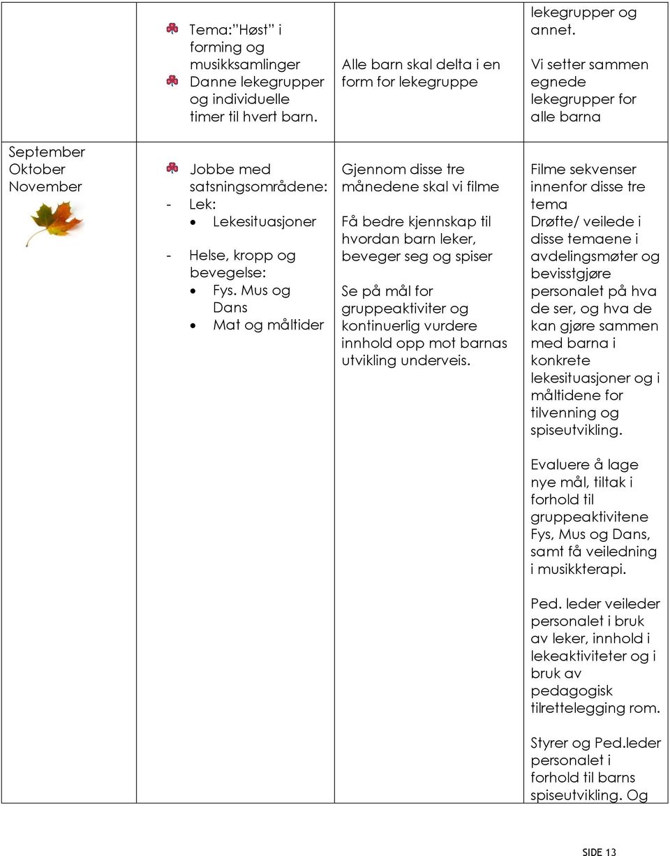 Mus og Dans Mat og måltider Gjennom disse tre månedene skal vi filme Få bedre kjennskap til hvordan barn leker, beveger seg og spiser Se på mål for gruppeaktiviter og kontinuerlig vurdere innhold opp