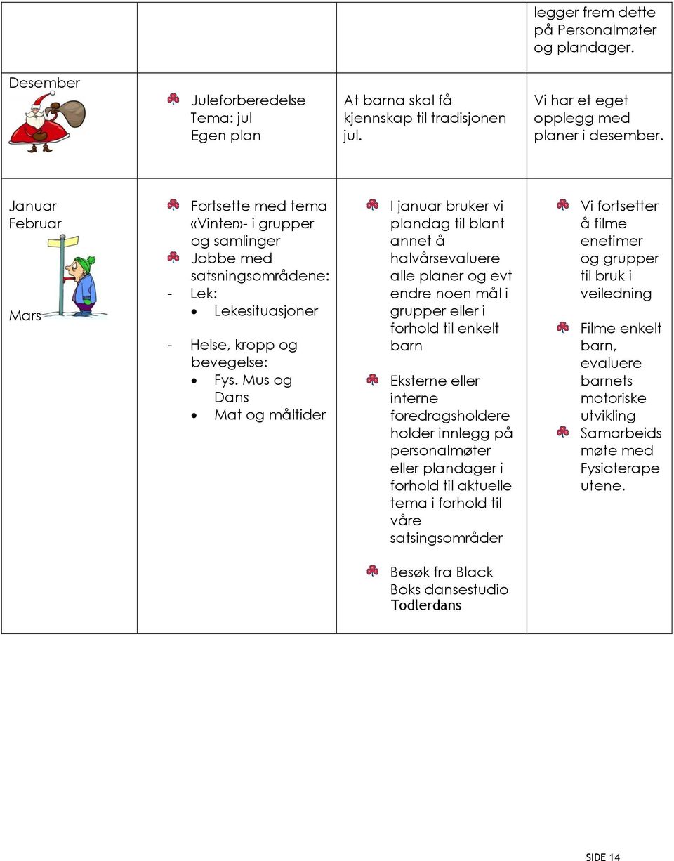Mus og Dans Mat og måltider I januar bruker vi plandag til blant annet å halvårsevaluere alle planer og evt endre noen mål i grupper eller i forhold til enkelt barn Eksterne eller interne
