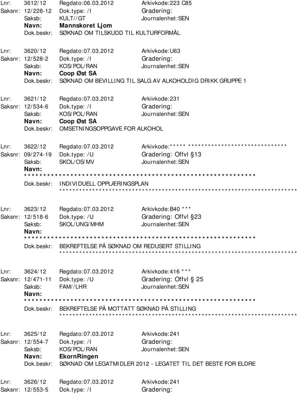 beskr: SØKNAD OM BEVILLING TIL SALG AV ALKOHOLDIG DRIKK GRUPPE 1 Lnr: 3621/12 Regdato:07.03.2012 Arkivkode:231 Saksnr: 12/534-6 Dok.