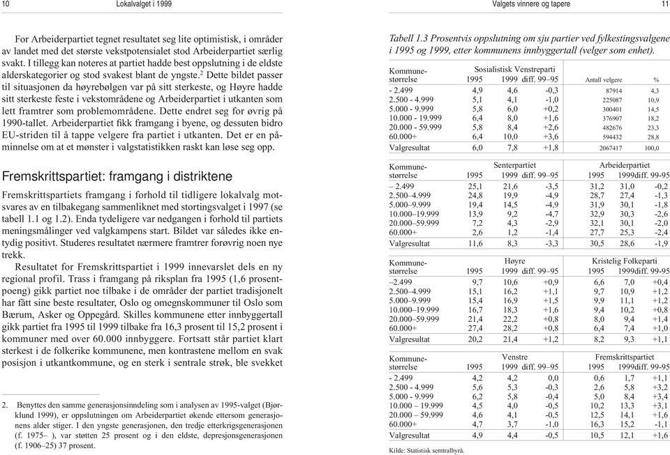 2 Dette bildet passer til situasjonen da høyrebølgen var på sitt sterkeste, og Høyre hadde sitt sterkeste feste i vekstområdene og Arbeiderpartiet i utkanten som lett framtrer som problemområdene.