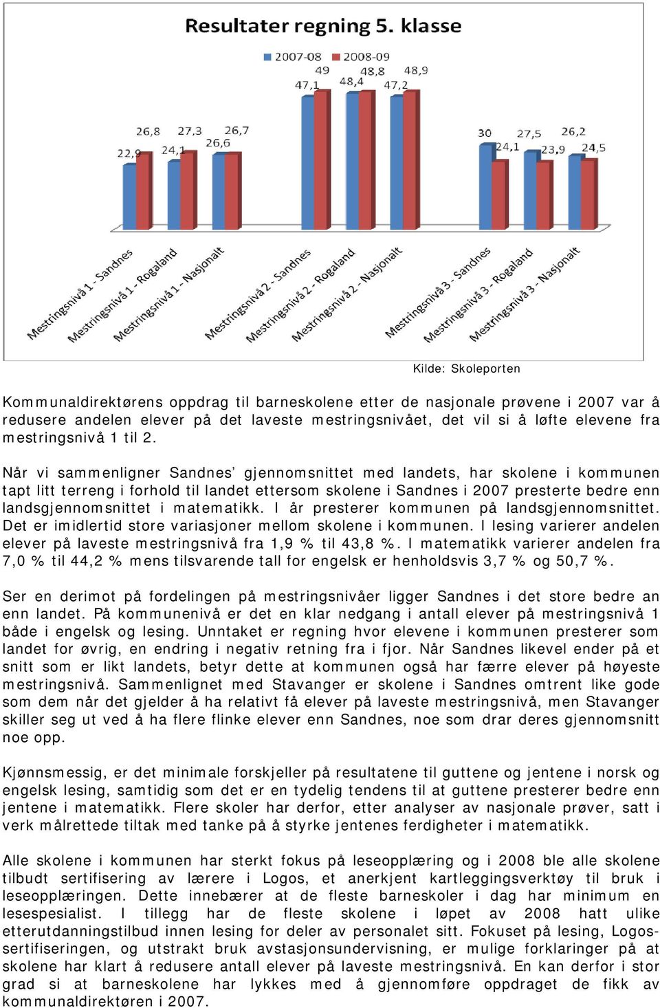 Når vi sammenligner Sandnes gjennomsnittet med landets, har skolene i kommunen tapt litt terreng i forhold til landet ettersom skolene i Sandnes i 2007 presterte bedre enn landsgjennomsnittet i