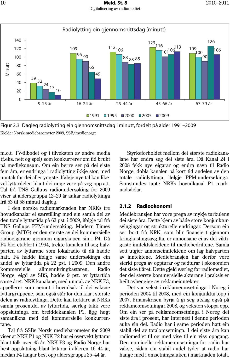 år 45-66 år 67-79 år 1991 1995 2000 2005 2009 Figur 2.3 Dagleg radiolytting ein gjennomsnittsdag i minutt, fordelt på alder 1991 2009 Kjelde: Norsk mediebarometer 2009, SSB/medienorge m.o.t. TV-tilbodet og i tilveksten av andre media (f.