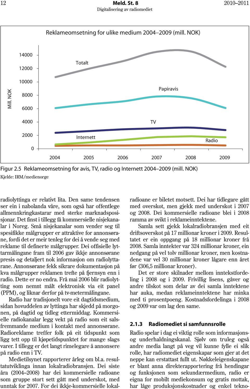 NOK) Kjelde: IRM/medienorge radiolyttinga er relativt lita. Den same tendensen ser ein i nabolanda våre, som også har offentlege allmennkringkastarar med sterke marknadsposisjonar.