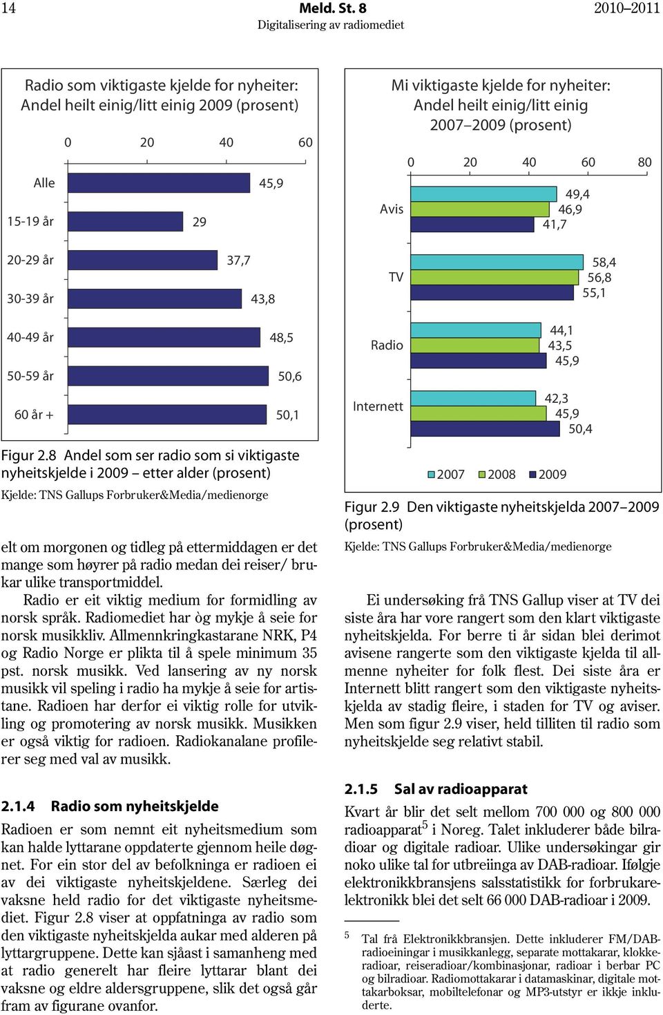 2009 (prosent) Avis 0 20 40 60 80 49,4 46,9 41,7 20-29 år 30-39 år 37,7 43,8 TV 58,4 56,8 55,1 40-49 år 50-59 år 60 år + Figur 2.