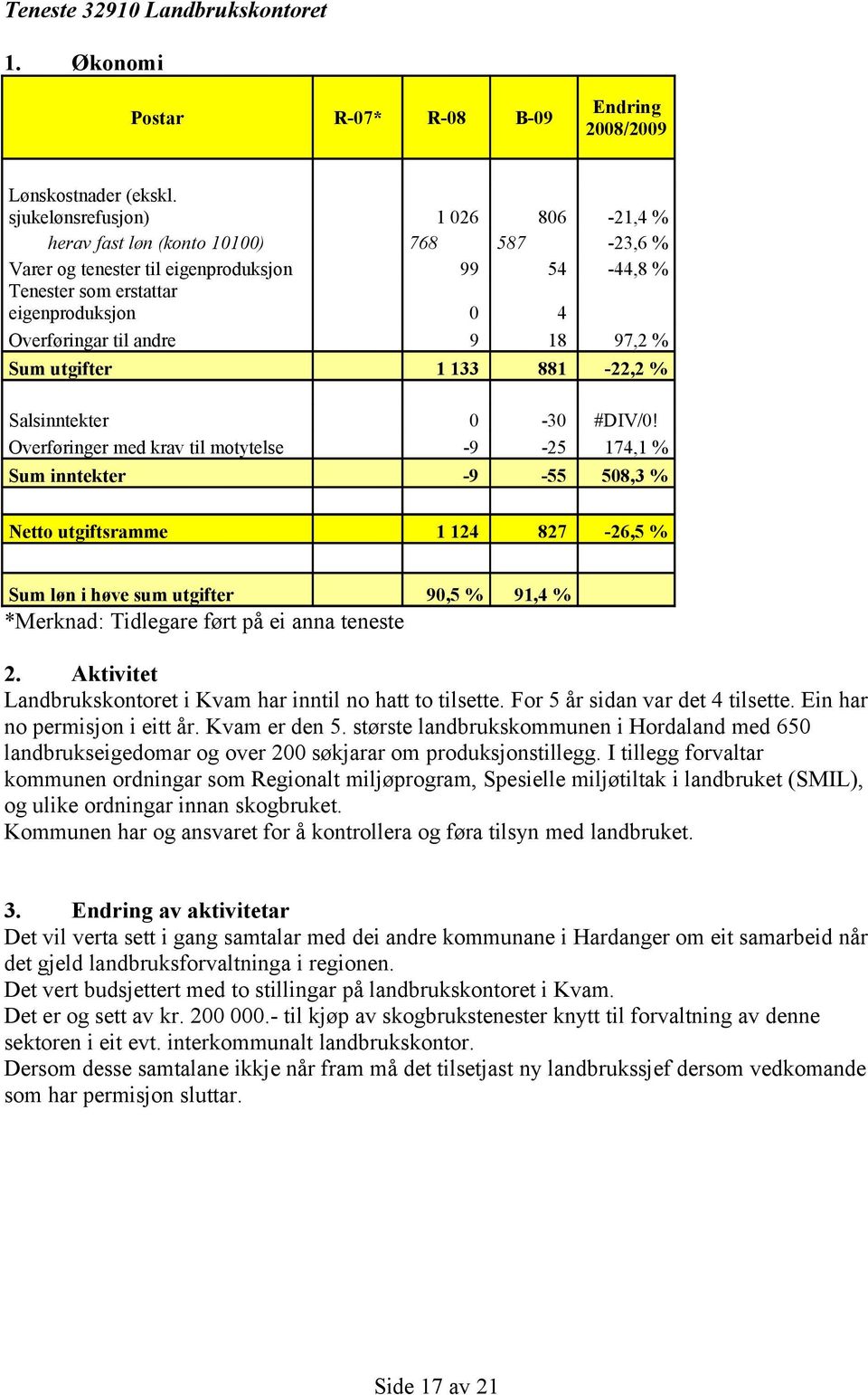 18 97,2 % Sum utgifter 1 133 881-22,2 % Salsinntekter 0-30 #DIV/0!