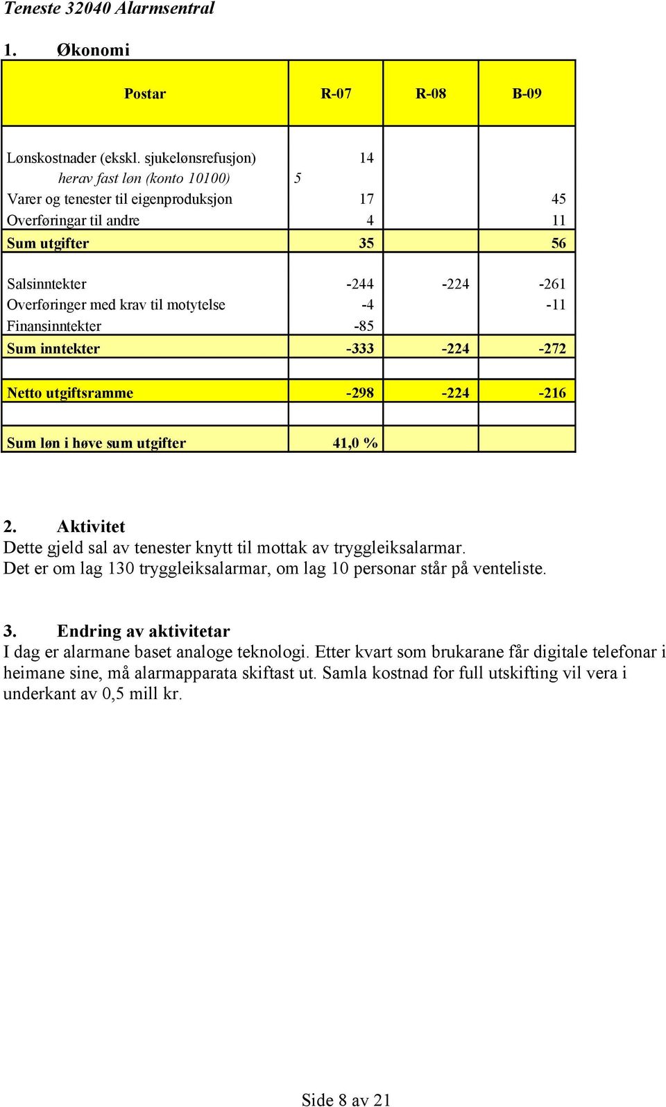 krav til motytelse -4-11 Finansinntekter -85 Sum inntekter -333-224 -272 Netto utgiftsramme -298-224 -216 Sum løn i høve sum utgifter 41,0 % Dette gjeld sal av tenester knytt til mottak av