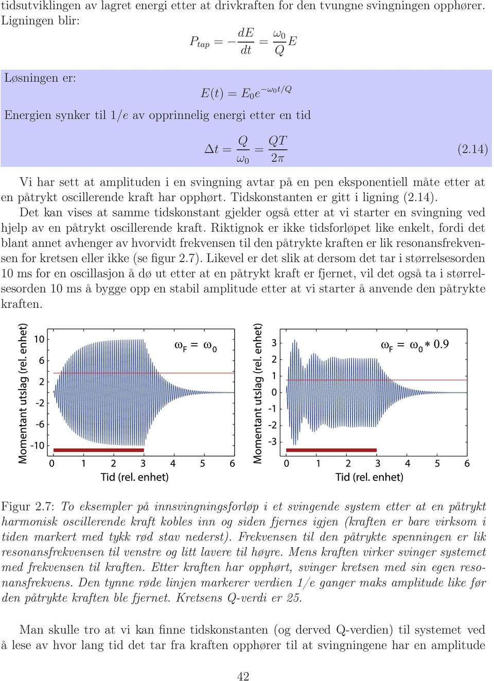 14) Vi har sett at amplituden i en svingning avtar på en pen eksponentiell måte etter at en påtrykt oscillerende kraft har opphørt. Tidskonstanten er gitt i ligning (2.14). Det kan vises at samme tidskonstant gjelder også etter at vi starter en svingning ved hjelp av en påtrykt oscillerende kraft.