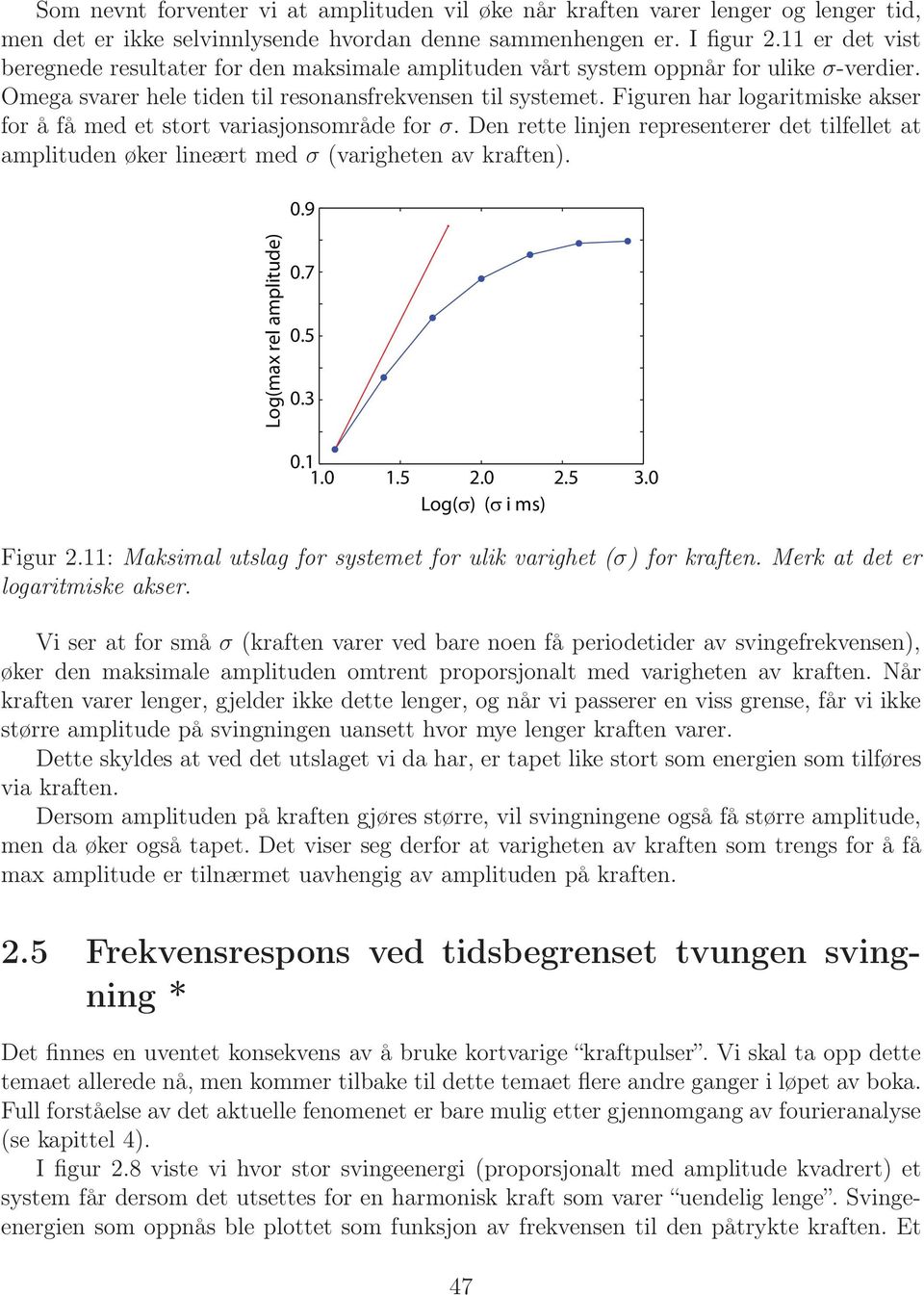 Figuren har logaritmiske akser for å få med et stort variasjonsområde for σ. Den rette linjen representerer det tilfellet at amplituden øker lineært med σ (varigheten av kraften). 0.