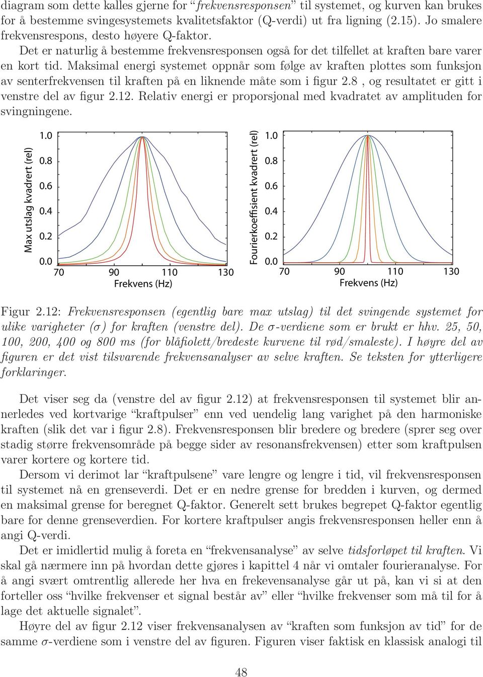 Maksimal energi systemet oppnår som følge av kraften plottes som funksjon av senterfrekvensen til kraften på en liknende måte som i figur 2.8, og resultatet er gitt i venstre del av figur 2.12.
